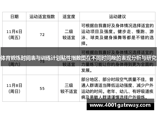 体育锻炼时间表与训练计划粘性指数图在不同时间段的表现分析与研究