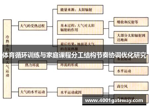 体育循环训练与家庭课程分工结构节奏协调优化研究